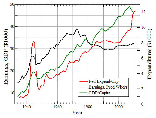 Expen_Wages.png