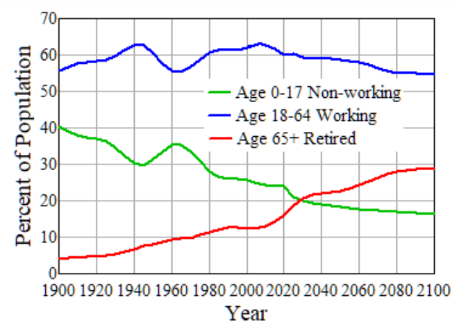 CensusProj2023.png